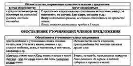 Обложка для материала материал по  русскому  языку