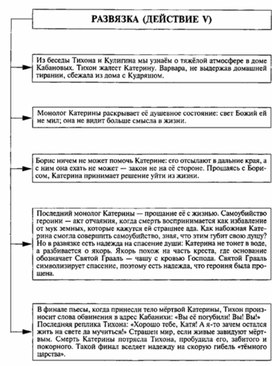 Обложка для материала Материал к урокам по русской литературе