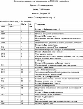 КТП по предмету Речевая практика 2 класс(надомное обучение по программе 8.3)