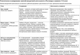 Тематическое планирование занятий внеурочной деятельности «Разговоры о важном» 3-4 класс