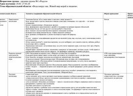 Обложка для материала Недельное планирование на тему "Мир морей и океанов" в средней группе.