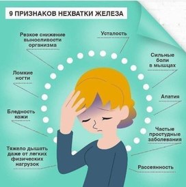 Обложка для материала признаки нехватки железа
