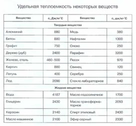 Обложка для материала Материалы к уроку физики