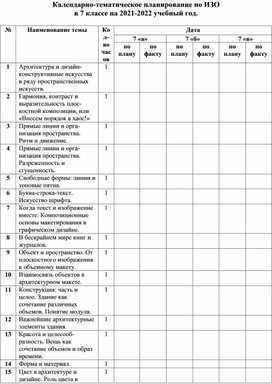 Календарно-тематическое планирование по ИЗО в 7 классе на 2021-2022 учебный год.