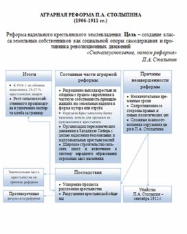 Обложка для материала материал по истории