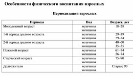 Обложка для материала Особенности физического воспитания взрослых