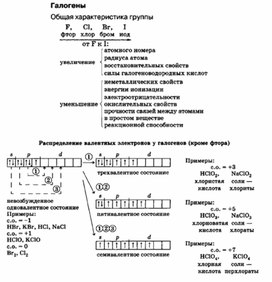 Обложка для материала материал для уроков по химии
