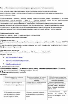 Занятие:"Конституционное право как отрасль права, наука и учебная дисциплина"