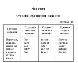 Обложка для материала английский язык 5-9 классы в схемах и таблицах