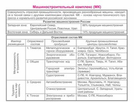 Обложка для материала уроки географии в схеме и таблице