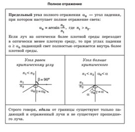 Обложка для материала полное отражение