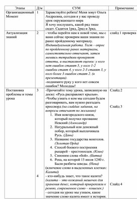 Конспект урока: «Русь расправляет крылья».