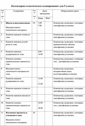 Обложка для материала Каледарно-тематическое планирование по английскому языку