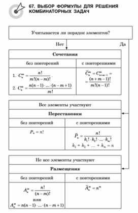 Материал по математике