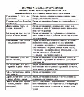 Обложка для материала материал по истории