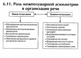Обложка для материала материал по психофизиологии