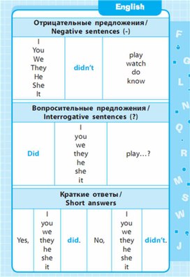Обложка для материала Английский язык 1-4 классы в схемах и таблицах