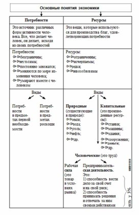 Обложка для материала Обществознание и история_теории_в_схеме_и_табл71