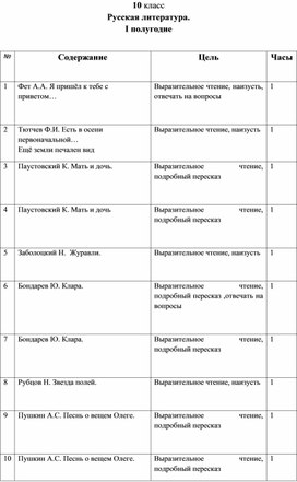 Тематическое планирование по русскому языку для 10-го класса(1-ое полугодие)