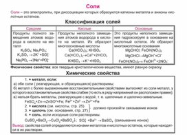 Обложка для материала Материал Химия в таблицах и схемах