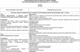 Рабочая программа по курсу «Литературное чтение» (4 класс, УМК «Перспективная начальная школа», Н. А. Чуракова)