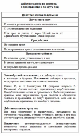 Обложка для материала Обществознание и история_теории_в_схеме_и_табл46