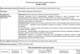Технологические карты по русскому языку (1 класс Школа России)