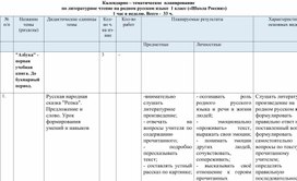 Календарно-тематическое планирование на родном( русском языке) 1 класс