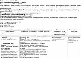 Обложка для материала Недельное планирование в младшей группе на тему: "Безопасность в природе"