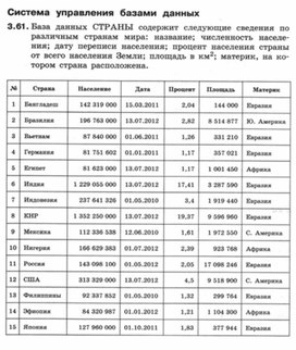 Обложка для материала система управления базами данных.docx