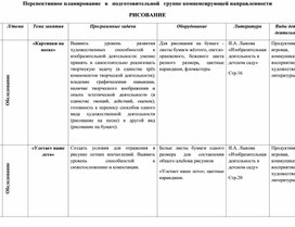 Перспективное планирование   в   подготовительной   группе компенсирующей направленности РИСОВАНИЕ