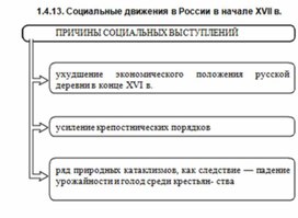Обложка для материала История_в_схемах_и_табл._схема_12
