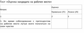 Обложка для материала Тест «Оценка кандидата на рабочее место»