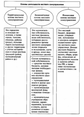 Обложка для материала Обществознание_в_схеме_118