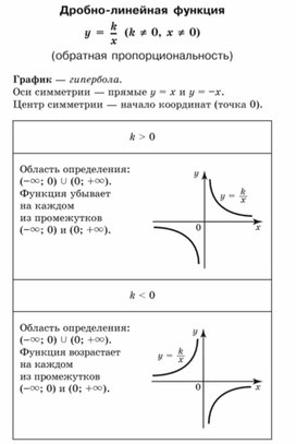 Материал по математике