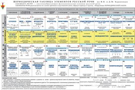 Обложка для материала русс яз