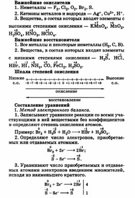 Обложка для материала материал для уроков по химии
