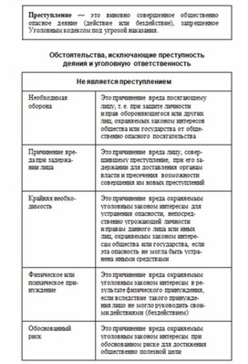 Обложка для материала Обществознание и история_теории_в_схеме_и_табл61