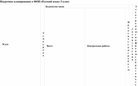Обложка для материала Поурочное планирование к ФОП «Русский язык» 5 класс