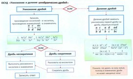 Обложка для материала ОСУД_Умножение и деление дробей