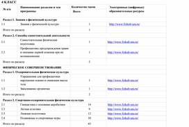 Календарно- тематическое планирование 4 класс Физическая культура