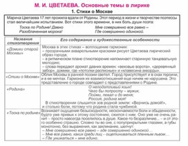Обложка для материала Материал к урокам по русской литературе