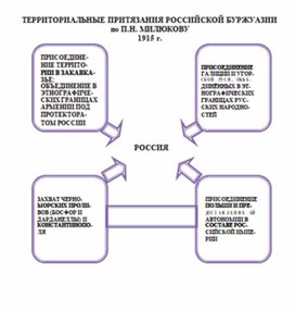Обложка для материала материал по истории