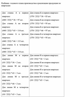 Обложка для материала Разбивка  годового плана производства и реализации продукции по кварталам