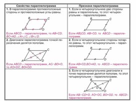 Обложка для материала материал по математике