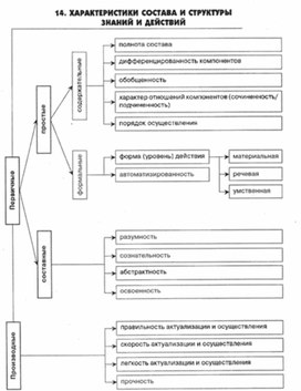 Обложка для материала педагогическая  психология_72