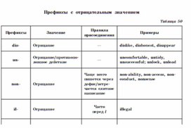Обложка для материала английский язык 5-9 классы в схемах и таблицах