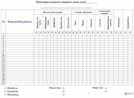 Обложка для материала Мониторинг развития словарного запаса детей