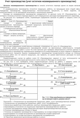 Обложка для материала производство