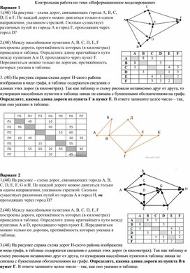 Информационное моделирование